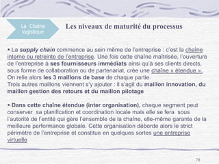 70
La Chaine
logistique
Les niveaux de maturité du processus
 La supply chain commence au sein même de l’entreprise : c’est la chaîne
interne ou retreinte de l’entreprise. Une fois cette chaîne maîtrisée, l’ouverture
de l’entreprise à ses fournisseurs immédiats ainsi qu’à ses clients directs,
sous forme de collaboration ou de partenariat, crée une chaîne « étendue ».
On relie alors les 3 maillons de base de chaque partie.
Trois autres maillons viennent s’y ajouter : il s’agit du maillon innovation, du
maillon gestion des retours et du maillon pilotage
 Dans cette chaîne étendue (inter organisation), chaque segment peut
conserver sa planification et coordination locale mais elle se fera sous
l’autorité de l’entité qui gère l’ensemble de la chaîne, elle-même garante de la
meilleure performance globale. Cette organisation déborde alors le strict
périmètre de l’entreprise et constitue en quelques sortes une entreprise
virtuelle
 