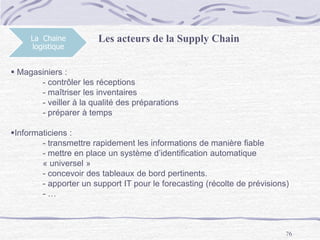76
 Magasiniers :
- contrôler les réceptions
- maîtriser les inventaires
- veiller à la qualité des préparations
- préparer à temps
Informaticiens :
- transmettre rapidement les informations de manière fiable
- mettre en place un système d’identification automatique
« universel »
- concevoir des tableaux de bord pertinents.
- apporter un support IT pour le forecasting (récolte de prévisions)
- …
La Chaine
logistique
Les acteurs de la Supply Chain
 