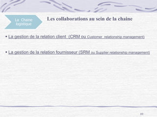 89
La Chaine
logistique
Les collaborations au sein de la chaine
 La gestion de la relation client (CRM ou Customer relationship management)
 La gestion de la relation fournisseur (SRM ou Supplier relationship management)
 