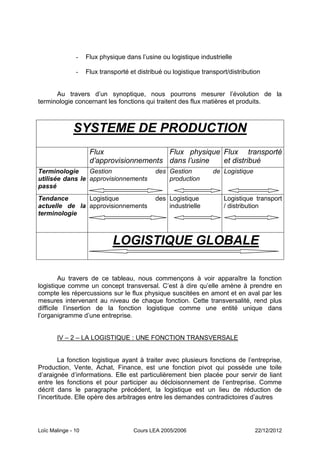 -    Flux physique dans l’usine ou logistique industrielle

               -    Flux transporté et distribué ou logistique transport/distribution


      Au travers d’un synoptique, nous pourrons mesurer l’évolution de la
terminologie concernant les fonctions qui traitent des flux matières et produits.



              SYSTEME DE PRODUCTION
                     Flux                 Flux physique Flux transporté
                     d’approvisionnements dans l’usine  et distribué
Terminologie     Gestion                     des Gestion           de Logistique
utilisée dans le approvisionnements              production
passé
Tendance       Logistique                    des Logistique            Logistique transport
actuelle de la approvisionnements                industrielle          / distribution
terminologie



                              LOGISTIQUE GLOBALE

         Au travers de ce tableau, nous commençons à voir apparaître la fonction
logistique comme un concept transversal. C’est à dire qu’elle amène à prendre en
compte les répercussions sur le flux physique suscitées en amont et en aval par les
mesures intervenant au niveau de chaque fonction. Cette transversalité, rend plus
difficile l’insertion de la fonction logistique comme une entité unique dans
l’organigramme d’une entreprise.


       IV Ŕ 2 Ŕ LA LOGISTIQUE : UNE FONCTION TRANSVERSALE


        La fonction logistique ayant à traiter avec plusieurs fonctions de l’entreprise,
Production, Vente, Achat, Finance, est une fonction pivot qui possède une toile
d’araignée d’informations. Elle est particulièrement bien placée pour servir de liant
entre les fonctions et pour participer au décloisonnement de l’entreprise. Comme
décrit dans le paragraphe précédent, la logistique est un lieu de réduction de
l’incertitude. Elle opère des arbitrages entre les demandes contradictoires d’autres




Loïc Malinge - 10                    Cours LEA 2005/2006                           22/12/2012
 