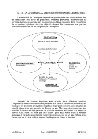 IV Ŕ 3 Ŕ LA LOGISTIQUE AU CŒUR DES FONCTIONS DE L’ENTREPRISE

       La rentabilité de l’entreprise dépend en grande partie des choix réalisés lors
de l’acquisition des biens de production, matières premières, marchandises ou
services divers nécessaires à son fonctionnement. Nous mesurons donc l’importance
de la fonction logistique, dont les objectifs doivent être conformes aux grandes
orientations retenues par les dirigeants de l’entreprise.




                                     PRODUCTION
                              Rythme et nature du produit



                              Feed-back de l’information




     APPROVISIONNEMENT               LOGISTIQUE                    COMMERCIAL
     Commandes                                                     Ventes
                                                                   Qualité des
                                                                   services




                                Contrôle des coûts
                                Adéquation Production /
                                stockage

                                       COMPTABILITE
                                       Gestion des stocks




        Jusqu’ici, la fonction logistique était éclatée dans différents services.
L’importance de la fiabilité et de la rapidité des flux dans la performance conduit à en
regrouper les éléments. Un système logistique léger peut convenir à une situation de
marché stable avec des produits de longue de vie. Alors que des entreprises aux
marchés fluctuants et des gammes de produits étendues adopteront une logistique
étoffée. Cela étant, ce n’est pas une raison pour tout mettre dans la fonction
logistique. Il ne faut pas confondre l’approvisionnement, qui est un acte réflexe, avec
l’achat, qui est un acte réfléchi. Autant il est logique de placer la fonction




Loïc Malinge - 12                 Cours LEA 2005/2006                         22/12/2012
 