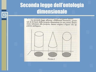 Seconda legge dell’ontologia dimensionale 