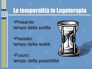 La temporalità in Logoterapia Presente:  tempo della scelta Passato:  tempo della realtà Futuro:  tempo della possibilità 