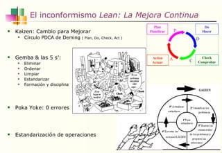 El inconformismo  Lean: La Mejora Continua Kaizen: Cambio para Mejorar Círculo PDCA de Deming  ( Plan, Do, Check, Act ) Gemba & las 5 s’: Eliminar Ordenar Limpiar Estandarizar Formación y disciplina Poka Yoke: 0 errores Estandarización de operaciones 