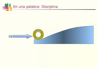 En una palabra: Disciplina FSM FSM 