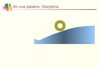 En una palabra: Disciplina FSM FSM 