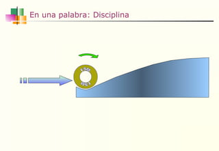 En una palabra: Disciplina FSM FSM 