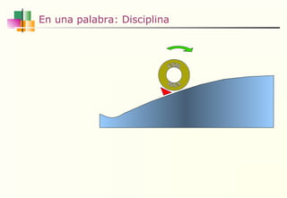 En una palabra: Disciplina FSM FSM 