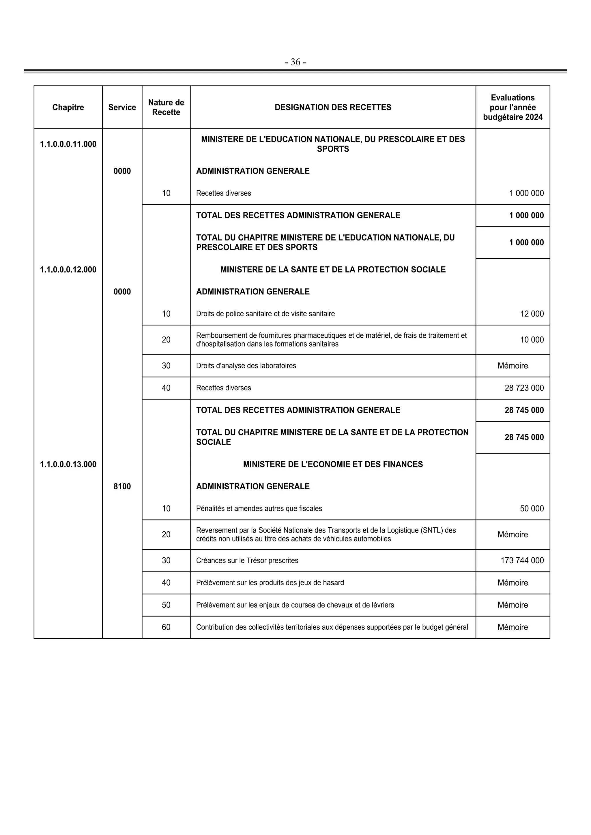 présentation de La loi de finance maroc 2024.pdf