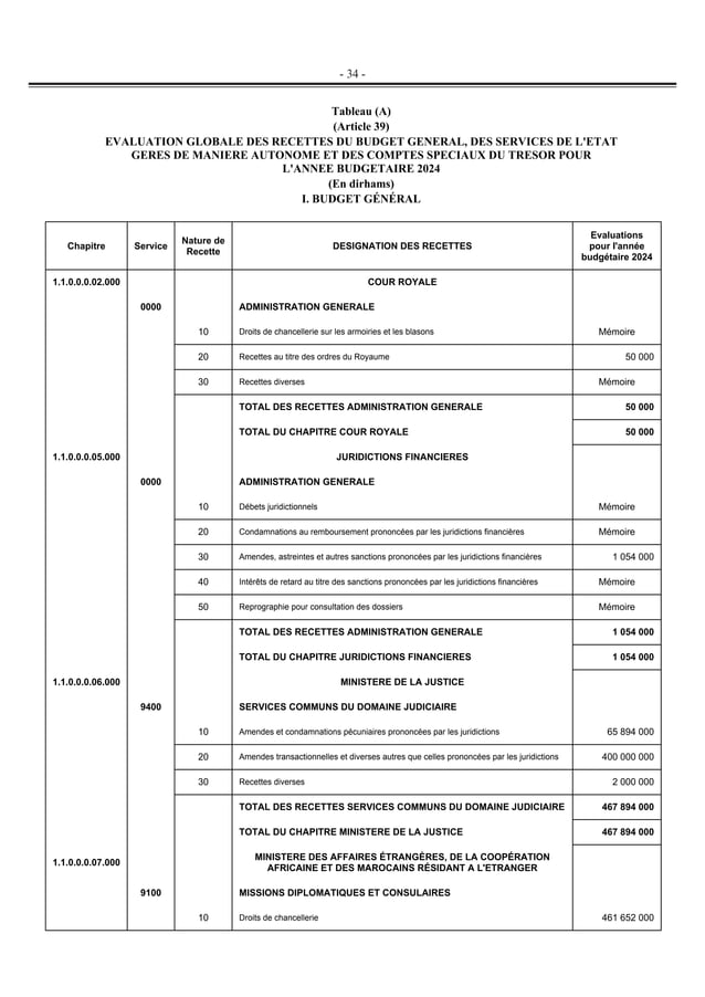 présentation de La loi de finance maroc 2024.pdf