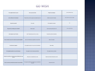 Etre capable d’aider les autres Etre en paix avec Dieu Préparer ses obsèques Avoir ma famille avec moi
Avoir confiance en mon docteur Pouvoir dire au revoir aux gens qui comptent pour moi Garder mon sens de l’humour Savoir comment mon corps va changer
Ne pas être essouflé Etre lucide Etre soulagé de la douleur Prier
Ne pas être un fardeau pour ma famille Rester propre Avoir mes amis proches avec moi Avoir un contact humain
Avoir quelqu’un qui m’écoute Avoir l’impression que ma vie a un sens Ne pas être relié à des machines
Avoir un docteur qui me voit comme une personne globale Avoir une infirmière avec laquelle je me sens bien Mourir à la maison
Etre libéré de l’angoisse Etre capable de parler de ce que la mort représente Rester digne
Etre capable de parler de ce qui me fait peur Me rappeler de mes réussites personnelles Etre soigné comme je le désire
Prévenir les conflits en m’assurant que ma famille sait ce que
je veux
Rencontrer un représentant du culte Mettre mes affaires financières en ordre
Avoir un avocat qui comnnait mes valeurs et mes priorités
M’occuper des affaires non résolues avec ma famille et
mes amis
Ne pas mourir seul
 