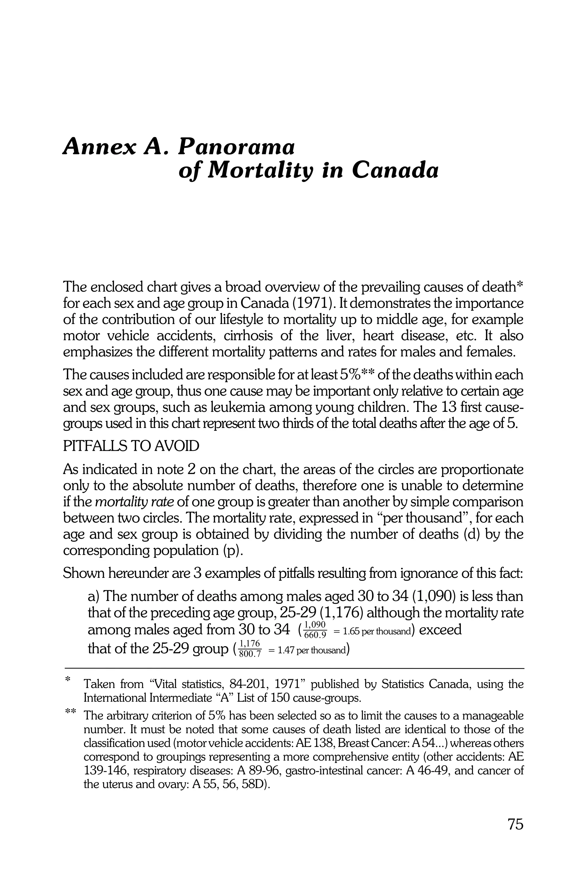 Annex A. Panorama
         of Mortality in Canada



The enclosed chart gives a broad overview of the prevailing causes of death*
for each sex and age group in Canada (1971). It demonstrates the importance
of the contribution of our lifestyle to mortality up to middle age, for example
motor vehicle accidents, cirrhosis of the liver, heart disease, etc. It also
emphasizes the different mortality patterns and rates for males and females.
The causes included are responsible for at least 5%** of the deaths within each
sex and age group, thus one cause may be important only relative to certain age
and sex groups, such as leukemia among young children. The 13 first cause-
groups used in this chart represent two thirds of the total deaths after the age of 5.
PITFALLS TO AVOID
As indicated in note 2 on the chart, the areas of the circles are proportionate
only to the absolute number of deaths, therefore one is unable to determine
if the mortality rate of one group is greater than another by simple comparison
between two circles. The mortality rate, expressed in “per thousand”, for each
age and sex group is obtained by dividing the number of deaths (d) by the
corresponding population (p).
Shown hereunder are 3 examples of pitfalls resulting from ignorance of this fact:
    a) The number of deaths among males aged 30 to 34 (1,090) is less than
    that of the preceding age group, 25-29 (1,176) although the mortality rate
    among males aged from 30 to 34 ( 1, 090 = 1.65 per thousand) exceed
                                              660 . 9
                              1,176
    that of the 25-29 group ( 800. 7 = 1.47 per thousand)

*  Taken from “Vital statistics, 84-201, 1971” published by Statistics Canada, using the
   International Intermediate “A” List of 150 cause-groups.
** The arbitrary criterion of 5% has been selected so as to limit the causes to a manageable
   number. It must be noted that some causes of death listed are identical to those of the
   classification used (motor vehicle accidents: AE 138, Breast Cancer: A 54...) whereas others
   correspond to groupings representing a more comprehensive entity (other accidents: AE
   139-146, respiratory diseases: A 89-96, gastro-intestinal cancer: A 46-49, and cancer of
   the uterus and ovary: A 55, 56, 58D).


                                                                                           75
 