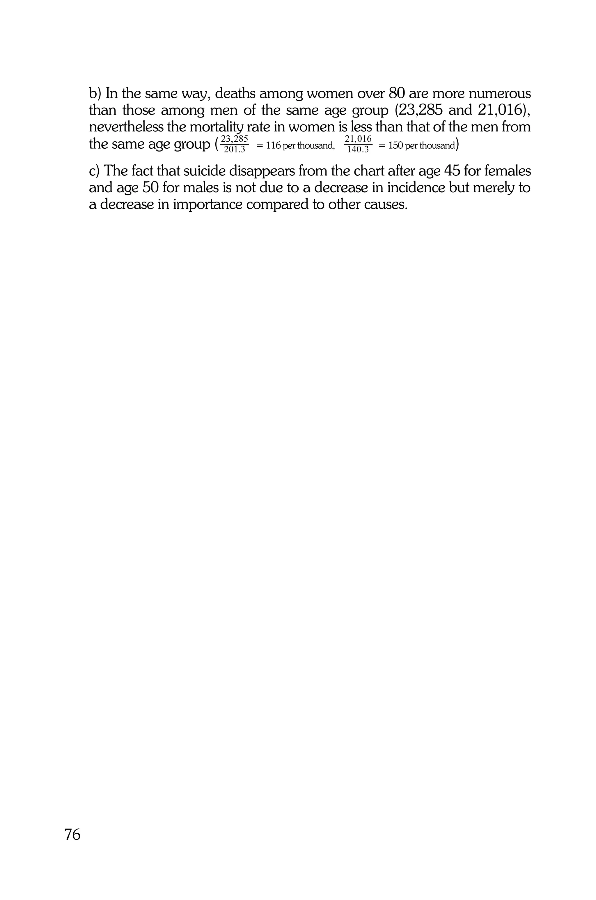 b) In the same way, deaths among women over 80 are more numerous
     than those among men of the same age group (23,285 and 21,016),
     nevertheless the mortality rate in women is less than that of the men from
     the same age group ( 23,285 = 116 per thousand, 21, 016 = 150 per thousand)
                           201.3                     140 .3

     c) The fact that suicide disappears from the chart after age 45 for females
     and age 50 for males is not due to a decrease in incidence but merely to
     a decrease in importance compared to other causes.




76
 