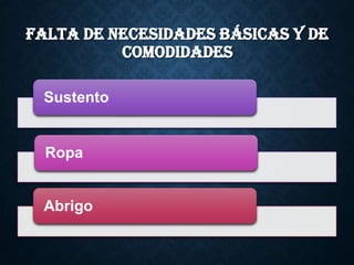 FALTA DE NECESIDADES BÁSICAS Y DE
COMODIDADES
Sustento
Ropa
Abrigo
 