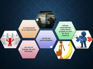 de vivir al
margen de una
sociedad,
donde las
oportunidades,
valores,
expectativas
costumbres
propias no son
los de la
mayoría
el aislamiento
es la experiencia
 