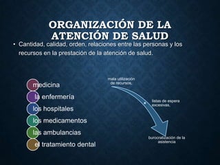 ORGANIZACIÓN DE LA
ATENCIÓN DE SALUD
• Cantidad, calidad, orden, relaciones entre las personas y los
recursos en la prestación de la atención de salud.
medicina
la enfermería
los hospitales
los medicamentos
las ambulancias
el tratamiento dental
mala utilización
de recursos,
listas de espera
excesivas,
burocratización de la
asistencia
 