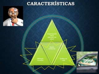 CARACTERÍSTICAS
Organización
de la
atención de
salud
Biología
humana
Medio
ambiente
Estilos de
vida
 