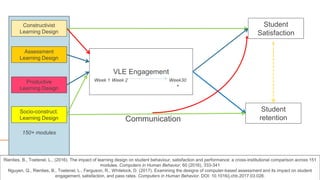 Constructivist
Learning Design
Assessment
Learning Design
Productive
Learning Design
Socio-construct.
Learning Design
VLE Engagement
Student
Satisfaction
Student
retention
150+ modules
Week 1 Week 2 Week30
+
Rienties, B., Toetenel, L., (2016). The impact of learning design on student behaviour, satisfaction and performance: a cross-institutional comparison across 151
modules. Computers in Human Behavior, 60 (2016), 333-341
Nguyen, Q., Rienties, B., Toetenel, L., Ferguson, R., Whitelock, D. (2017). Examining the designs of computer-based assessment and its impact on student
engagement, satisfaction, and pass rates. Computers in Human Behavior. DOI: 10.1016/j.chb.2017.03.028.
Communication
 