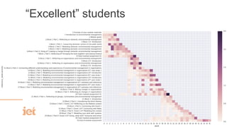 “Excellent” students
 