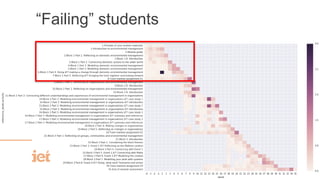 “Failing” students
 