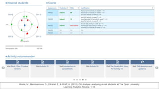 Hlosta, M., Herrmannova, D., Zdrahal, Z., & Wolff, A. (2015). OU Analyse: analysing at-risk students at The Open University.
Learning Analytics Review, 1-16.
 