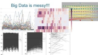 Big Data is messy!!!
 