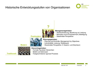 www.osb-i.com
Historische Entwicklungsstufen von Organisationen
?
Managementgetrieben
• Werteorientierung, Beziehung vor Leistung
• Motivation durch Empowerment, Beteiligung
• Stakeholder Perspektive
Planungsgetrieben
• Planung und Kontrolle, Management by Objectives
• Individualität, Leistung, Wettbewerb
• Shareholder Perspektive  Gewinn- und Wachstum
Hierarchiegetrieben
• Formale Top-down Hierarchien
• Befehl und Gehorsam
• Festgeschriebene rigorose ProzesseTraditionell
Modern
Postmodern
15.06.2016 3
 