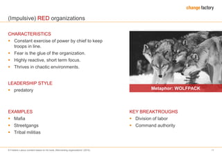 © Frederic Laloux (content based on his book „Reinventing organizations“ (2014) 11
(Impulsive) RED organizations
Metaphor: WOLFPACK
CHARACTERISTICS
 Constant exercise of power by chief to keep
troops in line.
 Fear is the glue of the organization.
 Highly reactive, short term focus.
 Thrives in chaotic environments.
EXAMPLES
 Mafia
 Streetgangs
 Tribal militias
LEADERSHIP STYLE
 predatory
KEY BREAKTROUGHS
 Division of labor
 Command authority
 