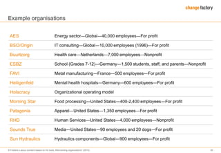 © Frederic Laloux (content based on his book „Reinventing organizations“ (2014) 20
Example organisations
AES Energy sector―Global―40,000 employees―For profit
BSO/Origin IT consulting―Global―10,000 employees (1996)―For profit
Buurtzorg Health care―Netherlands―7,000 employees―Nonprofit
ESBZ School (Grades 7-12)―Germany―1,500 students, staff, and parents―Nonprofit
FAVI Metal manufacturing―France―500 employees―For profit
Heiligenfeld Mental health hospitals―Germany―600 employees―For profit
Holacracy Organizational operating model
Morning Star Food processing―United States―400-2,400 employees―For profit
Patagonia Apparel―United States―1,350 employees―For profit
RHD Human Services―United States―4,000 employees―Nonprofit
Sounds True Media―United States―90 employees and 20 dogs―For profit
Sun Hydraulics Hydraulics components―Global―900 employees―For profit
 