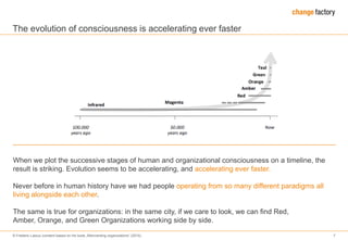 © Frederic Laloux (content based on his book „Reinventing organizations“ (2014) 7
The evolution of consciousness is accele...