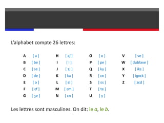 L’alphabet compte 26 lettres:
Les lettres sont masculines. On dit: le a, le b.
A [ a ] H [ aʃ ] O [ o ] V [ ve ]
B [ be ] I [ i ] P [ pe ] W [ dublǝve ]
C [ se ] J [ ȝi ] Q [ ky ] X [ iks ]
D [ de ] K [ ka ] R [ ɛʀ ] Y [ iɡʀɛk ]
E [ ǝ ] L [ ɛl ] S [ ɛs ] Z [ zɛd ]
F [ ɛf ] M [ ɛm ] T [ te ]
G [ ȝe ] N [ ɛn ] U [ y ]
 