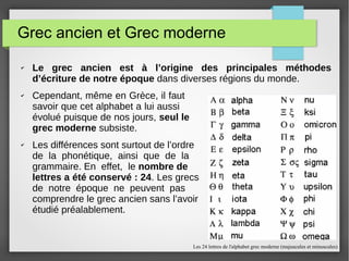 L Alphabet Grec L Alphabet Grec
