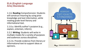 ELA (English Language
Arts) Standards
1.1.6. Reading Comprehension: Students
will construct meaning by using prior
knowledge and text information, while
reading grade-level literary and
informational text.
1.1.6.a. Identify author’s purpose (e.g.,
explain, entertain, inform).
2.2.2. Writing: Students will write in
multiple modes for a variety of purposes
and audiences across disciplines.
2.2.2.b. Provide evidence from literary or
informational text to support ideas or
opinions.
 
