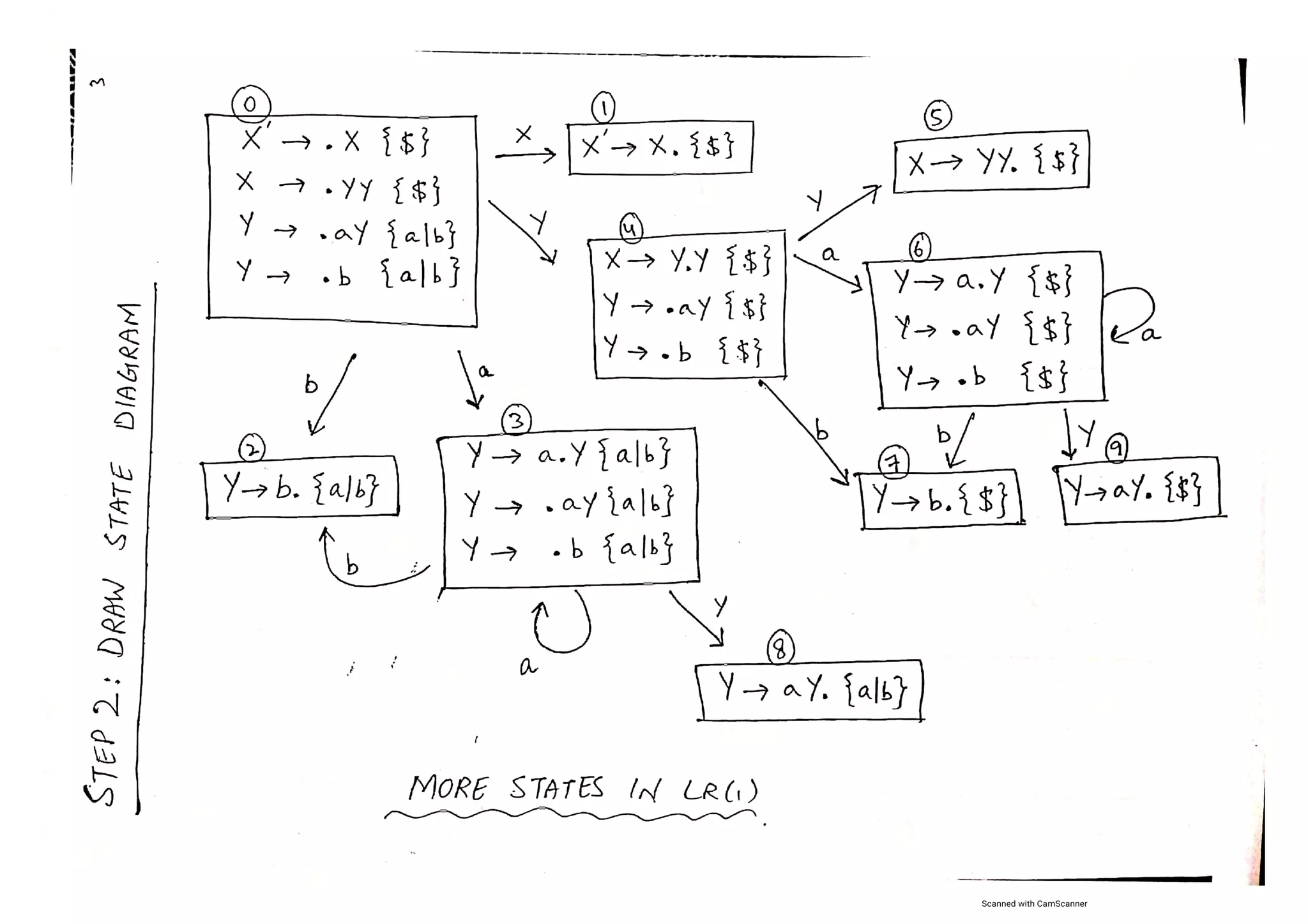 LALR(1) parser