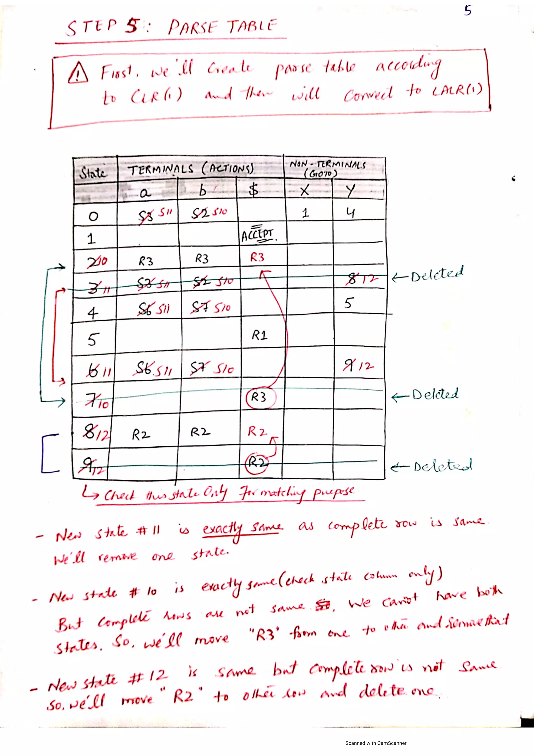 LALR(1) parser