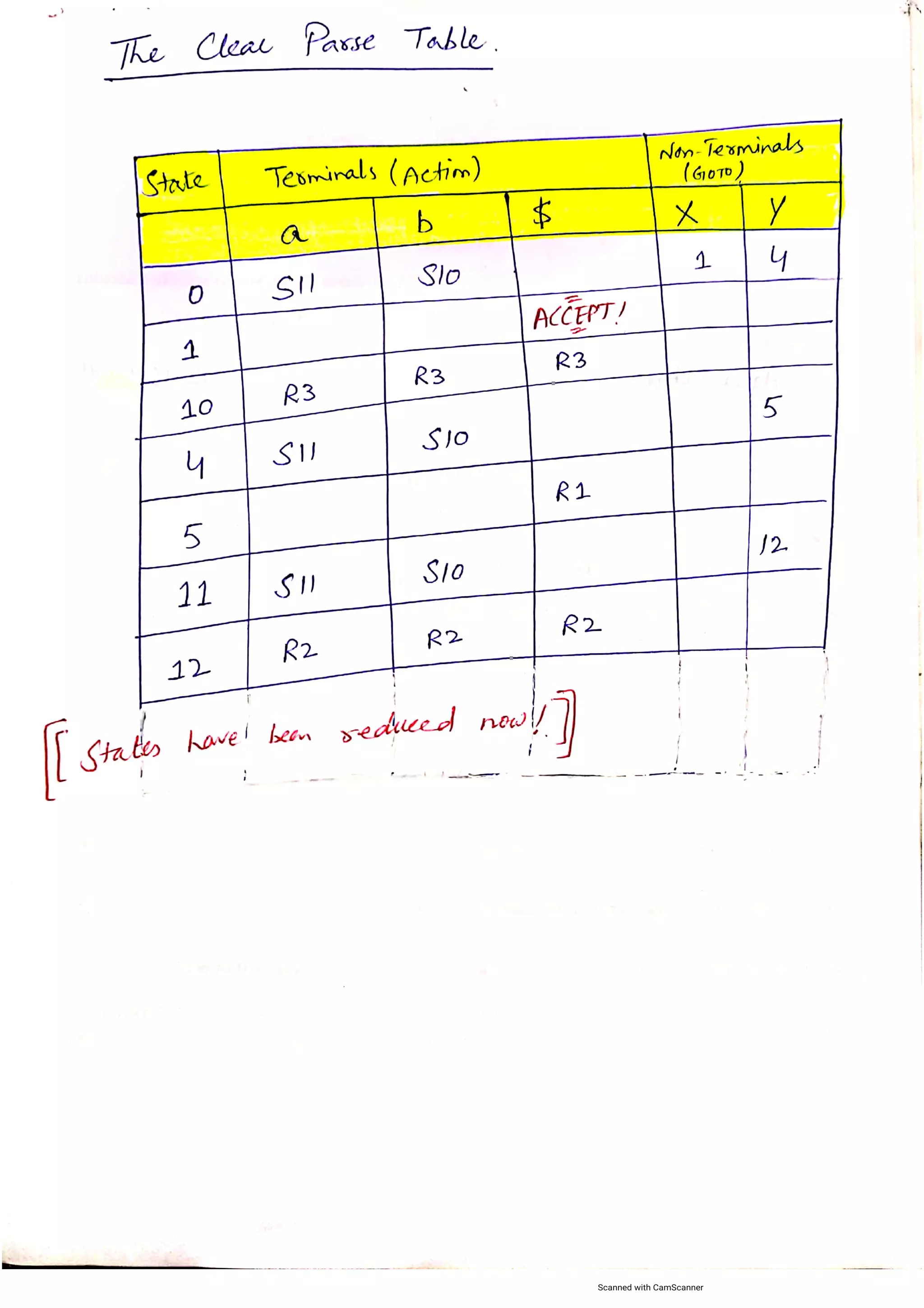 LALR(1) parser