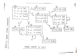 LALR(1) parser