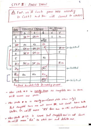 LALR(1) parser