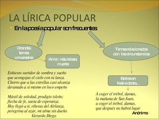 LA LÍRICA POPULAR En la poesía popular son frecuentes: Grandes temas universales Amor, naturaleza, muerte Temas relacionados con  las circunstancias Bailes en festividades,.. A coger el trébol, damas, la mañana de San Juan, a coger el trébol, damas, que después no habrá lugar Anónimo Enhiesto surtidor de sombra y sueño que acongojas el cielo con tu lanza. Chorro que a las estrellas casi alcanza devanado a sí mismo en loco empeño Mástil de soledad, prodigio isleño; flecha de fe, saeta de esperanza. Hoy llegó a ti, riberas del Alrlanza, peregrina al azar, mi alma sin dueño. Gerardo Diego 