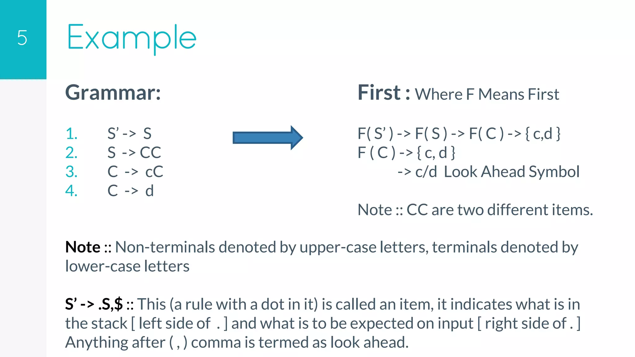 Example
Grammar:
1. S’ -> S
2. S -> CC
3. C -> cC
4. C -> d
5
First : Where F Means First
F( S’ ) -> F( S ) -> F( C ) -> { c,d }
F ( C ) -> { c, d }
-> c/d Look Ahead Symbol
Note :: CC are two different items.
Note :: Non-terminals denoted by upper-case letters, terminals denoted by
lower-case letters
S’ -> .S,$ :: This (a rule with a dot in it) is called an item, it indicates what is in
the stack [ left side of . ] and what is to be expected on input [ right side of . ]
Anything after ( , ) comma is termed as look ahead.
 