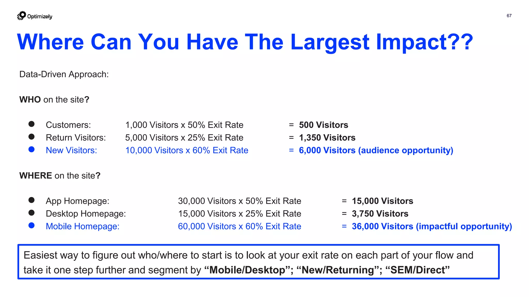 67
Data-Driven Approach:
WHO on the site?
● Customers: 1,000 Visitors x 50% Exit Rate = 500 Visitors
● Return Visitors: 5,000 Visitors x 25% Exit Rate = 1,350 Visitors
● New Visitors: 10,000 Visitors x 60% Exit Rate = 6,000 Visitors (audience opportunity)
WHERE on the site?
● App Homepage: 30,000 Visitors x 50% Exit Rate = 15,000 Visitors
● Desktop Homepage: 15,000 Visitors x 25% Exit Rate = 3,750 Visitors
● Mobile Homepage: 60,000 Visitors x 60% Exit Rate = 36,000 Visitors (impactful opportunity)
Where Can You Have The Largest Impact??
Easiest way to figure out who/where to start is to look at your exit rate on each part of your flow and
take it one step further and segment by “Mobile/Desktop”; “New/Returning”; “SEM/Direct”
 