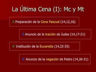 La Última Cena (I): Mc y Mt A  Preparación de la  Cena Pascual  (14,12,16) B  Anuncio de la  traición  de Judas (14,17-21)...