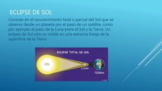ECLIPSE DE SOL
Consiste en el oscurecimiento total o parcial del Sol que se
observa desde un planeta por el paso de un satélite, como
por ejemplo el paso de la Luna entre el Sol y la Tierra. Un
eclipse de Sol sólo es visible en una estrecha franja de la
superficie de la Tierra
 