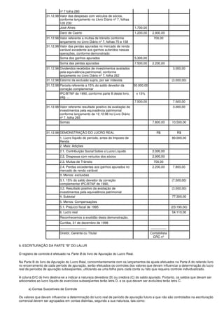 nº 7 folha 280
                   31.12.98 Valor das despesas com veículos de sócios,
                            conforme lançamento no LIvro Diário nº 7, folhas
                            120 230:
                            José Alves                                             1.700,00
                            Darci de Casrto                                        1.200,00    2.900,00
                   31.12.98 Valor referente a multas de trânsito conforme                        700,00
                            lançamento no Livro Diário nº 7, folhas 70 e 158
                   31.12.98 Valor das perdas apuradas no mercado de renda
                            variável excedente aos ganhos auferidos nessas
                            operações, conforme demonstrado:
                            Soma dos ganhos apurados                               5.300,00
                            Soma das perdas apuradas                               7.500,00    2.200,00
                   31.12.98 Dividendos recebidos de investimentos avaliados                                         3.000,00
                            pela equivalência patrimonial, conforme
                            lançamento no Livro Diário nº 7, folha 262
                   31.12.98 Estorno da exclusão supra, por ser indevida                                            (3.000,00)
                   31.12.98 Parcela referente a 15% do saldo devedor da          50.000,00
                            correção complementar
                            IPC/BTNF de 1990, conforme parte B deste livro,         x 15%
                            pág. ...
                                                                                   7.500,00                         7.500,00
                   31.12.98 Valor referente resultado positivo da avaliação de                                      3.000,00
                            investimentos pela equivalência patrimonial
                            conforme lançamento de 12.12.98 no Livro Diário
                            nº 7, folha 265
                            Somas                                                              7.800,00            10.500,00


                   31.12.98 DEMONSTRAÇÃO DO LUCRO REAL                                              R$                 R$
                            1. Lucro líquido do período, antes do Imposto de                                       80.000,00
                            Renda
                            2. Mais: Adições
                            2.1. Contribuição Social Sobre o Lucro Líquido                     2.000,00
                            2.2. Despesas com veículos dos sócios                              2.900,00
                            2.3. Multas de Trânsito                                              700,00
                            2.4. Perdas excedentes aos ganhos apurados no                      2.200,00             7.800,00
                            mercado de renda variável
                            3. Menos: exclusões
                            3.1. 15% do saldo devedor da correção                                                  (7.500,00)
                            complementar IPC/BTNF de 1990,
                            3.2. Resultado positivo da avaliação de                                                (3.000,00)
                            investimentos pela equivalência patrimonial
                            4. Subtotal                                                                            77.300,00
                            5. Menos: Compensações
                            5.1. Prejuízo fiscal de 1995                                                           (23.190,00)
                            6. Lucro real                                                                          54.110,00
                            Reconhecemos a exatidão desta demonstração.
                            Curitiba, 31 de dezembro de 1998
                            ..............................                                    ..................
                            Diretor, Gerente ou Titular                                       Contabilista
                                                                                               CRC nº

9. ESCRITURAÇÃO DA PARTE "B" DO LALUR

O registro de controle é efetuado na Parte B do livro de Apuração do Lucro Real.

Na Parte B do livro de Apuração do Lucro Real, concomitantemente com os lançamentos de ajuste efetuados na Parte A do referido livro
no encerramento de cada período de apuração, serão efetuados os controles dos valores que devam influenciar a determinação do lucro
real de períodos de apuração subseqüentes, utilizando-se uma folha para cada conta ou fato que requeira controle individualizado.

A coluna D/C do livro destina-se a indicar a natureza devedora (D) ou credora (C) do saldo apurado. Portanto, os saldos que devam ser
adicionados ao lucro líquido de exercícios subseqüentes terão letra D, e os que devam ser excluídos terão letra C.

      a) Contas Suscetíveis de Controle

Os valores que devam influenciar a determinação do lucro real de período de apuração futuro e que não são controlados na escrituração
comercial devem ser agrupados em contas distintas, segundo a sua natureza, tais como:
 