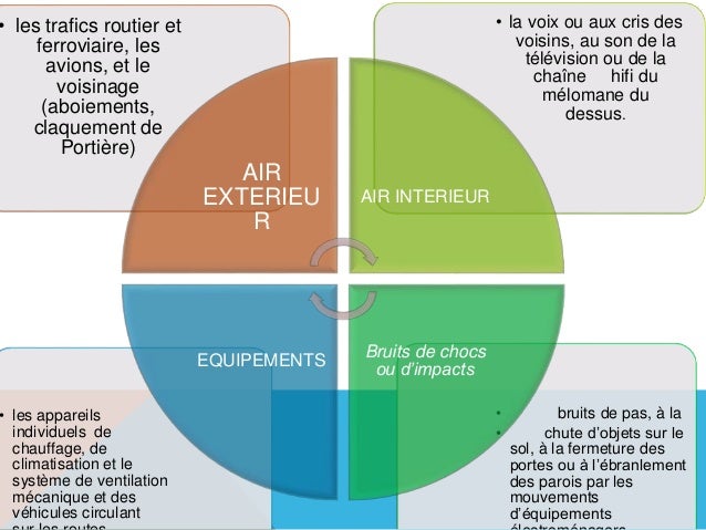 La lutte contre le bruit