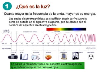 ¿Qué es la luz? Cuanto mayor es la frecuencia de la onda, mayor es su energía. La luz es la radiación visible del espectro electromagnético que podemos captar con nuestros ojos. Las ondas electromagnéticas se clasifican según su frecuencia como se detalla en el siguiente diagrama, que se conoce con el nombre de espectro electromagnético. 1 