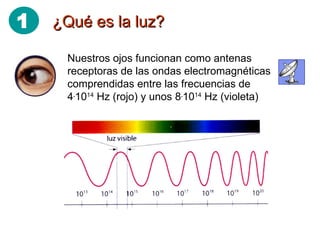 ¿Qué es la luz? Nuestros ojos funcionan como antenas receptoras de las ondas electromagnéticas comprendidas entre las frecuencias de 4 . 10 14  Hz (rojo) y unos 8 . 10 14  Hz (violeta) 1 