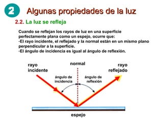 Algunas propiedades de la luz 2.2.   La luz se refleja Cuando se reflejan los rayos de luz en una superficie perfectamente plana como un espejo, ocurre que: El rayo incidente, el reflejado y la normal están en un mismo plano perpendicular a la superficie. El ángulo de incidencia es igual al ángulo de reflexión. rayo incidente rayo reflejado normal espejo ángulo de incidencia ángulo de reflexión 2 