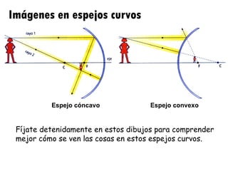 Imágenes en espejos curvos Espejo cóncavo Espejo convexo Fíjate detenidamente en estos dibujos para comprender mejor cómo se ven las cosas en estos espejos curvos. 