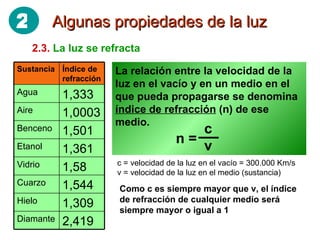 Algunas propiedades de la luz 2.3.   La luz se refracta La relación entre la velocidad de la luz en el vacío y en un medio en el que pueda propagarse se denomina  índice de refracción  (n) de ese medio. c = velocidad de la luz en el vacío = 300.000 Km/s v = velocidad de la luz en el medio (sustancia) Como c es siempre mayor que v, el índice de refracción de cualquier medio será siempre mayor o igual a 1 2 2,419 Diamante 1,309 Hielo 1,544 Cuarzo 1,58 Vidrio 1,361 Etanol 1,501 Benceno 1,0003 Aire 1,333 Agua Índice de refracción Sustancia n = c v 